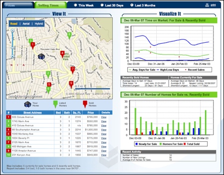 Berkeley MLS Market Snapshot Homes Sold